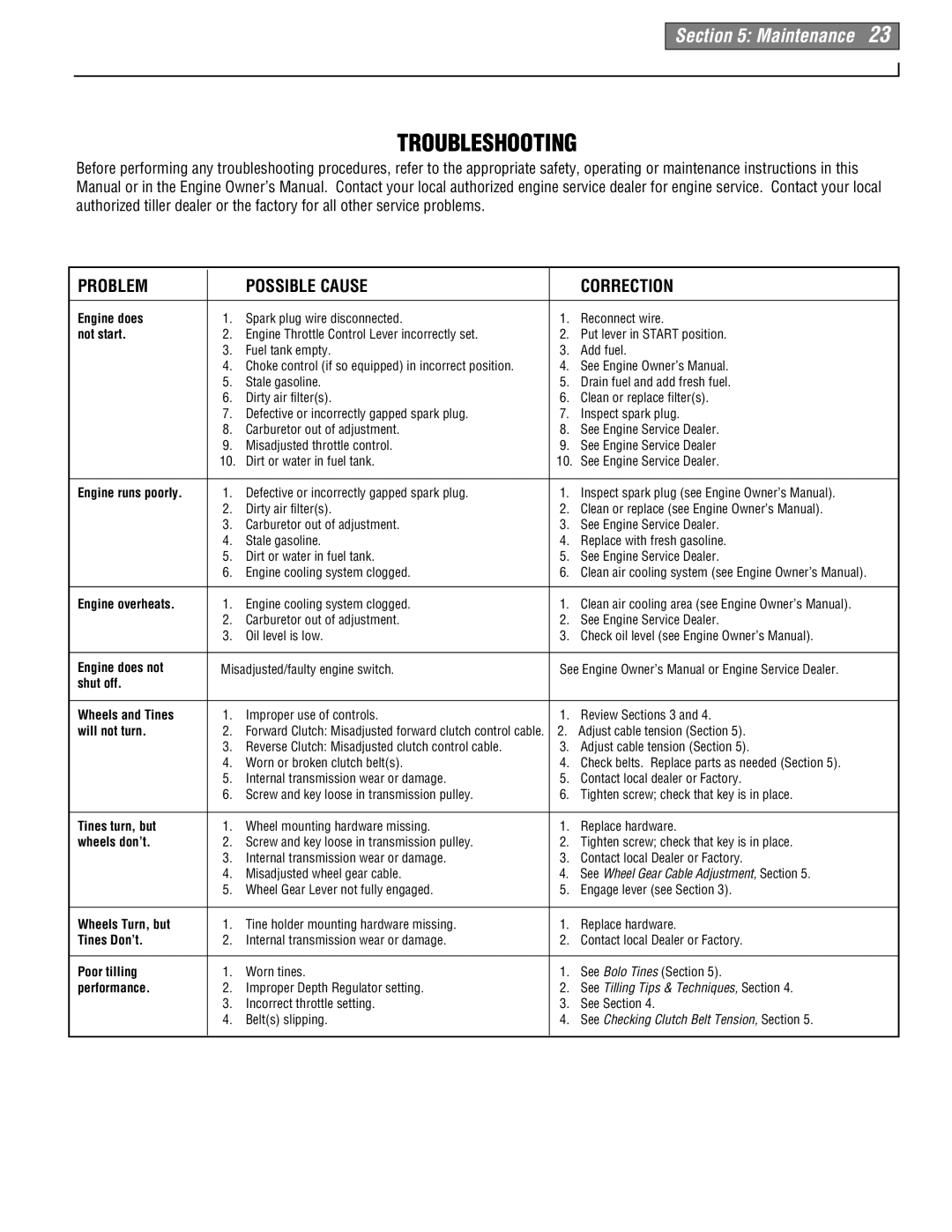 Troy-Bilt 665B manual Troubleshooting, Problem Possible Cause Correction 