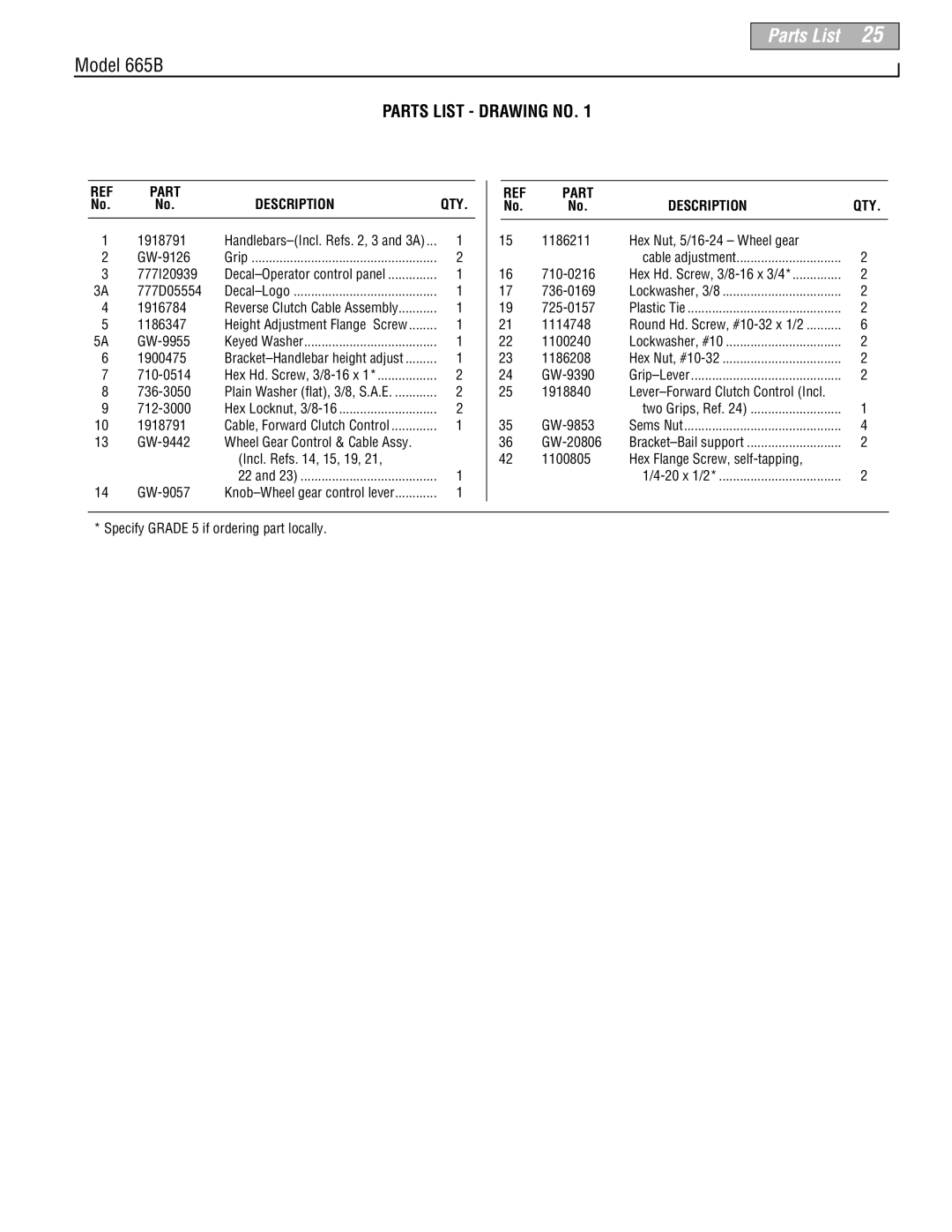 Troy-Bilt 665B manual Parts List Drawing no, Description 