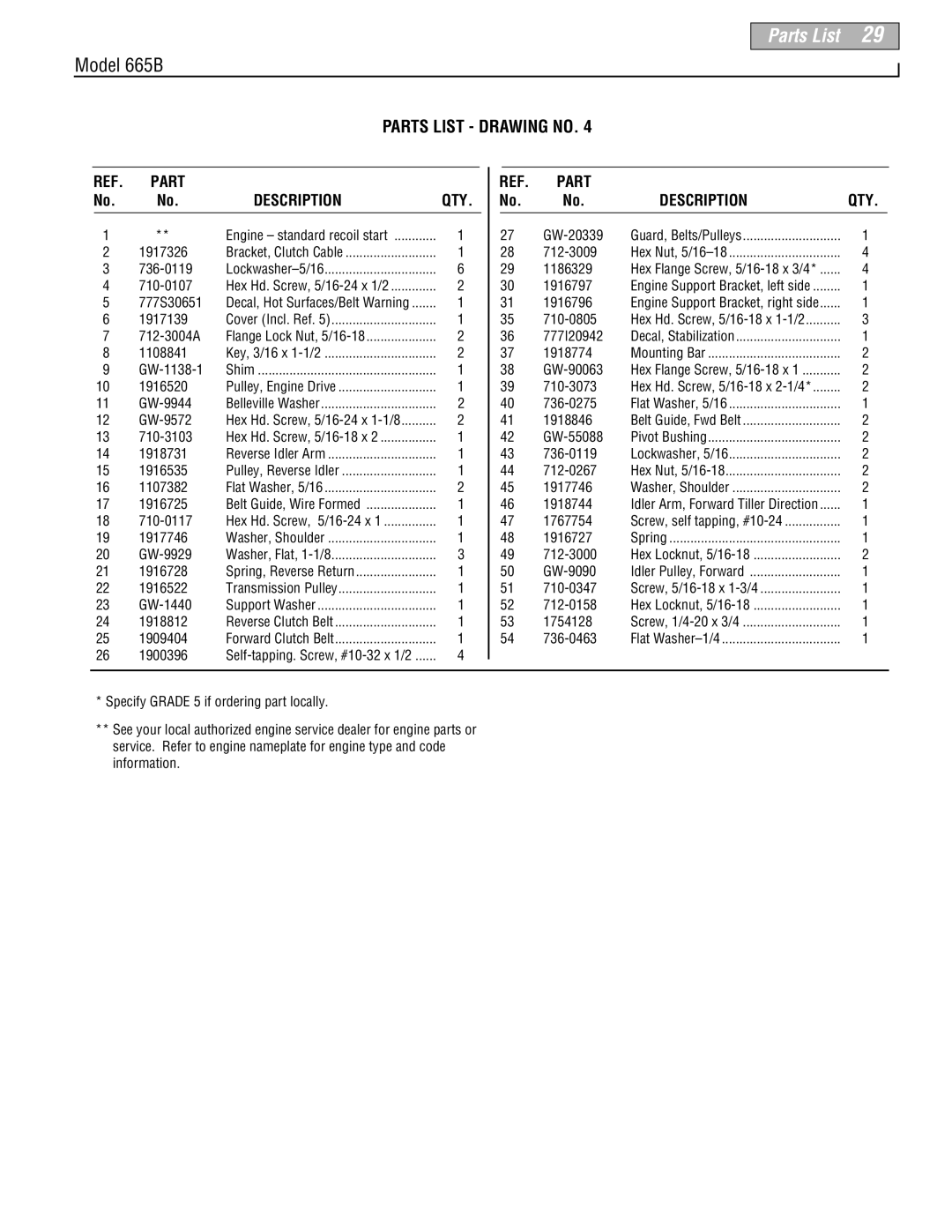 Troy-Bilt 665B manual Parts List Drawing no, Part Description 