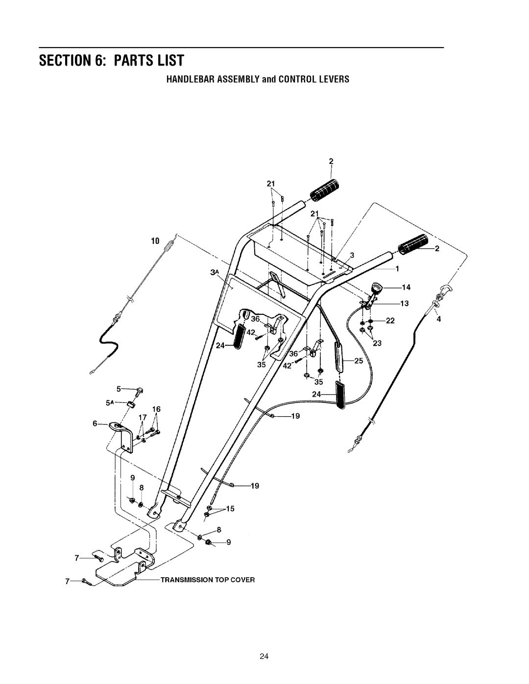 Troy-Bilt 675B manual Partslist, Handlebar Assembly and Control Levers 