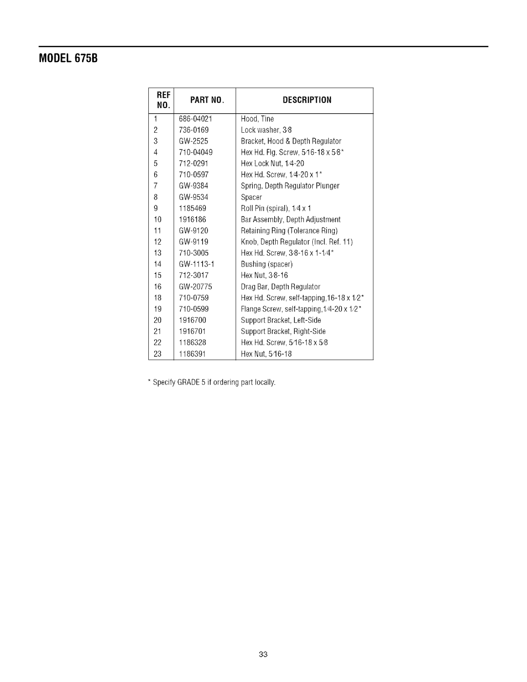 Troy-Bilt 675B Hood,Tine, Bracket,Hood&DepthRegulator, HexHd.Fig.Screw,546-18x, HexLockNut,1/4-20, HexHd.Screw,1/4-20x 