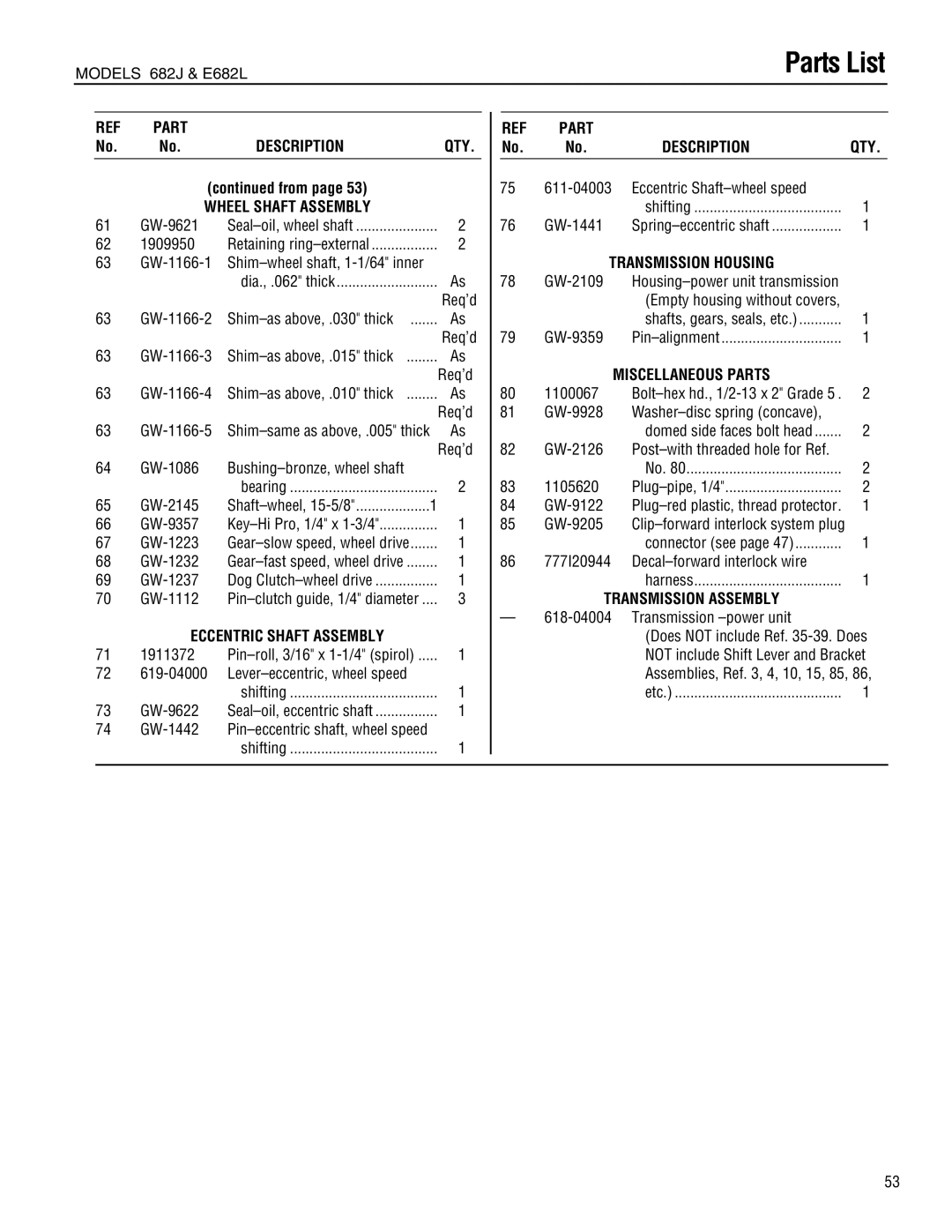 Troy-Bilt E682L, 682J manual Part Description QTY, Transmission Housing, Miscellaneous Parts, Transmission Assembly 