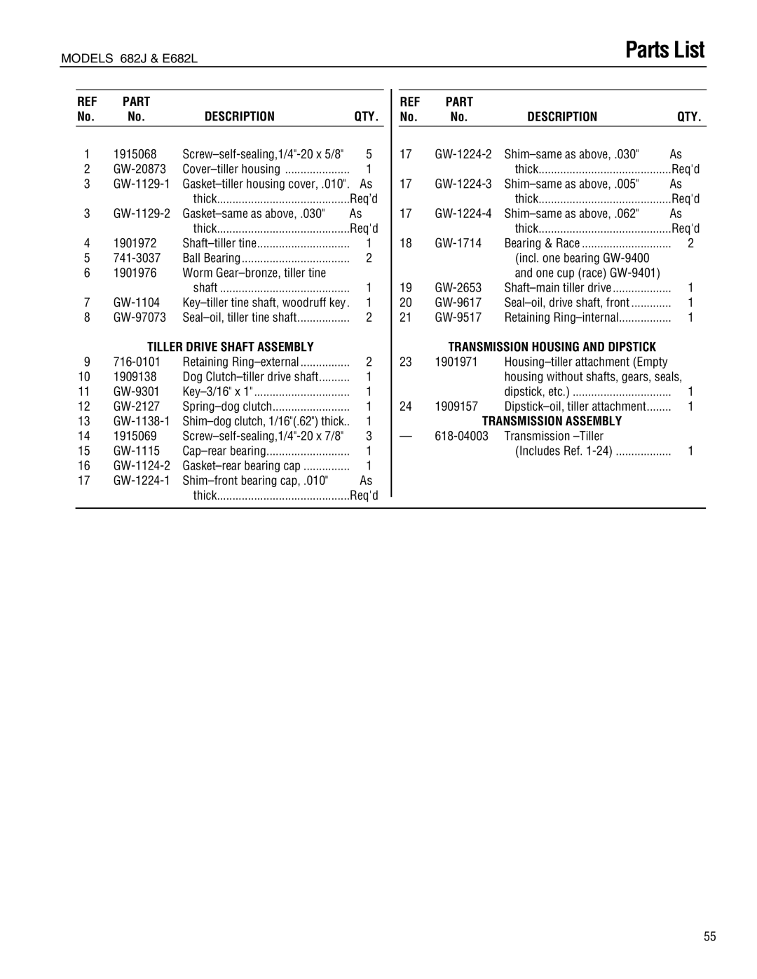 Troy-Bilt E682L, 682J manual Tiller Drive Shaft Assembly, Transmission Housing and Dipstick 