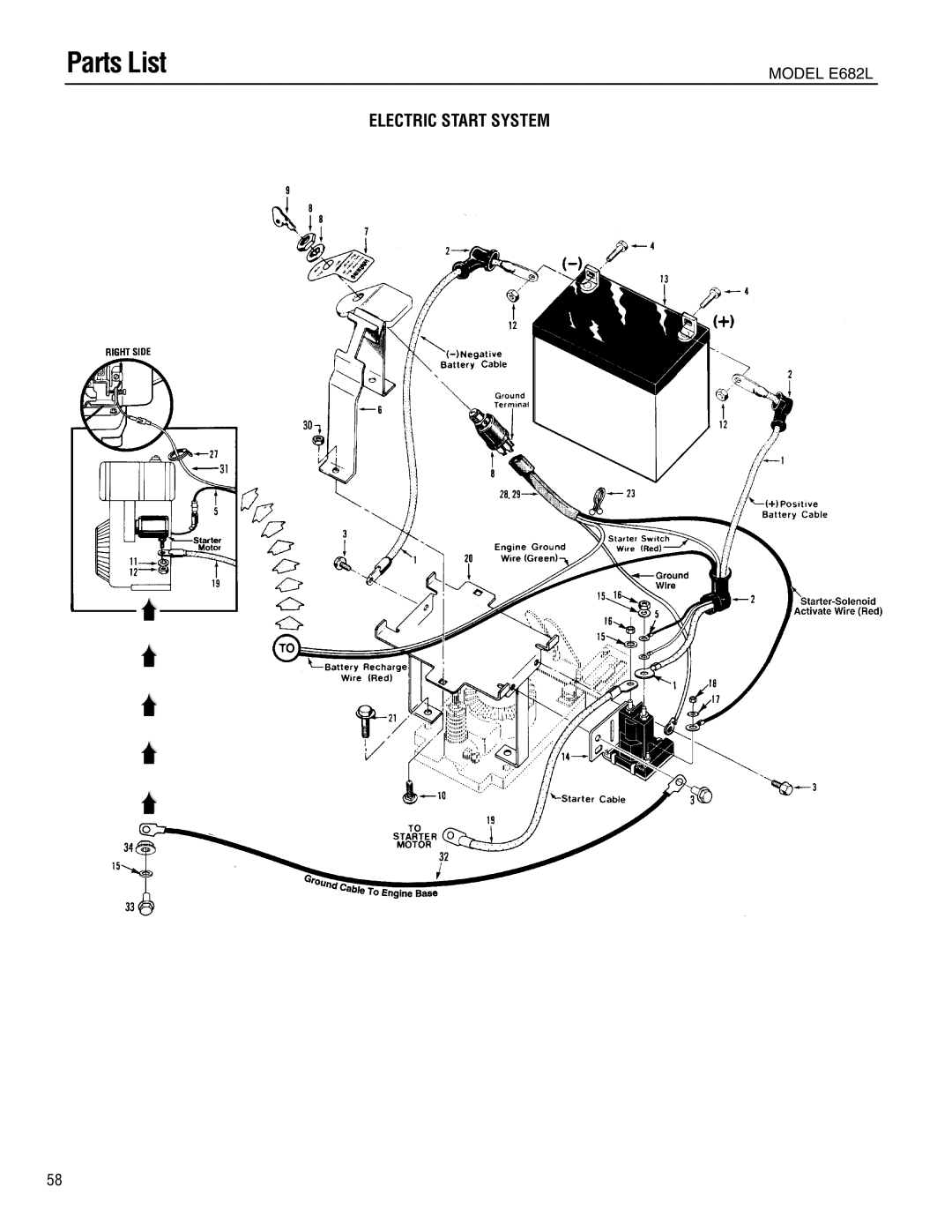 Troy-Bilt 682J, E682L manual Electric Start System 