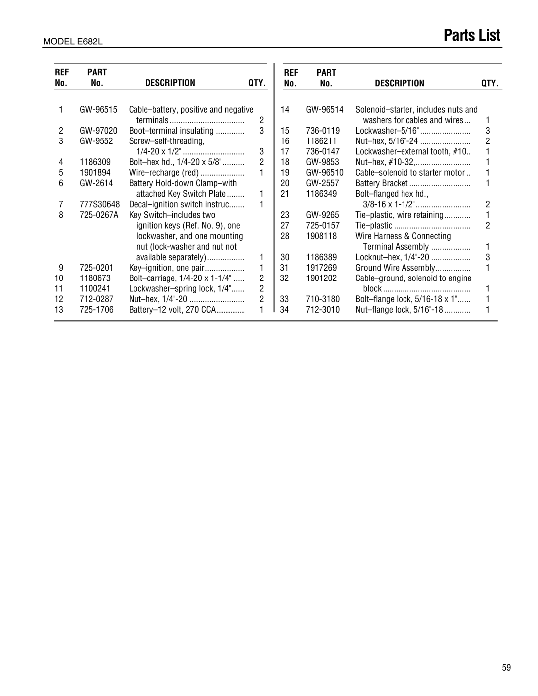 Troy-Bilt E682L GW-96515 Cable-battery, positive and negative, GW-97020, GW-9552 Screw-self-threading, 1186309, 1901894 