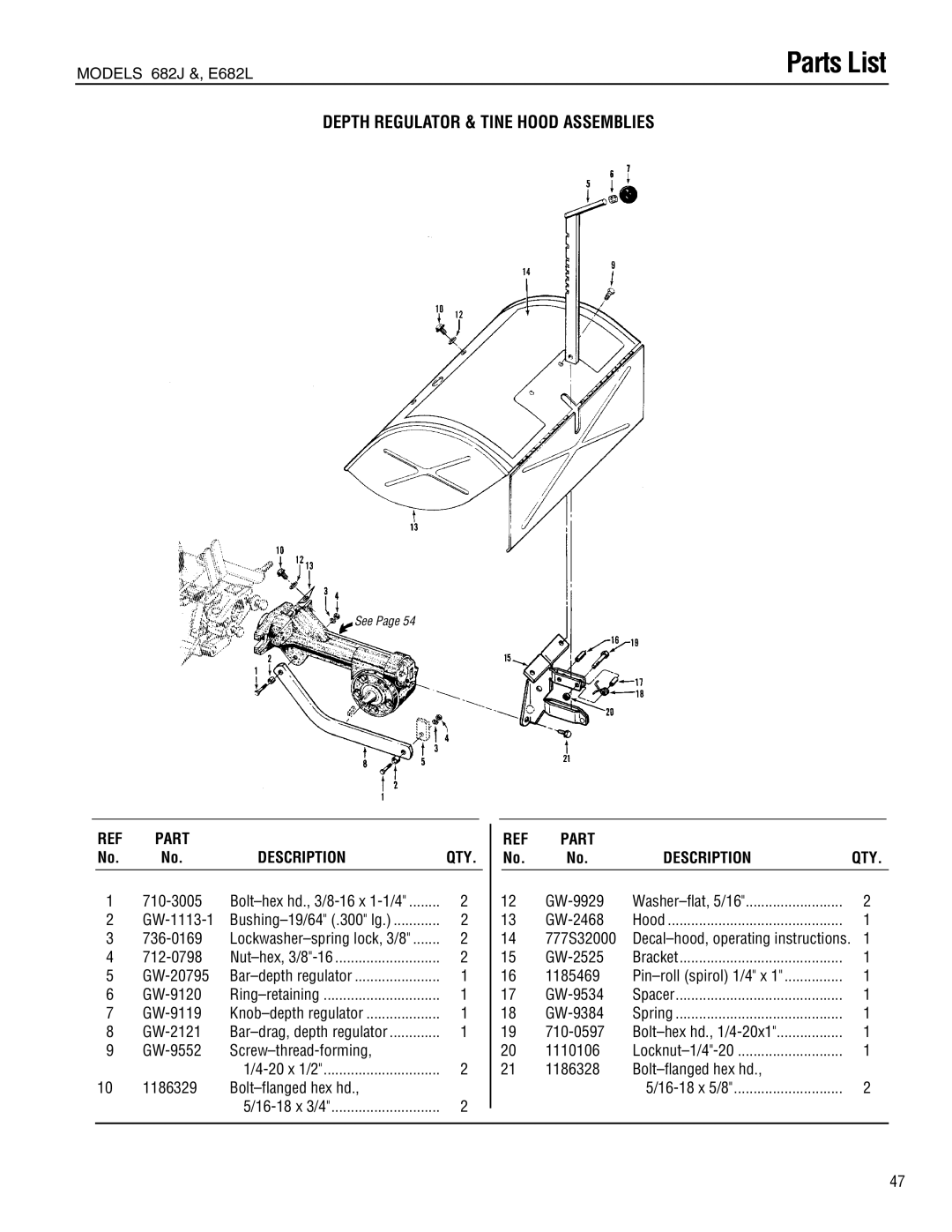 Troy-Bilt E682L, 682J manual Depth Regulator & Tine Hood Assemblies 