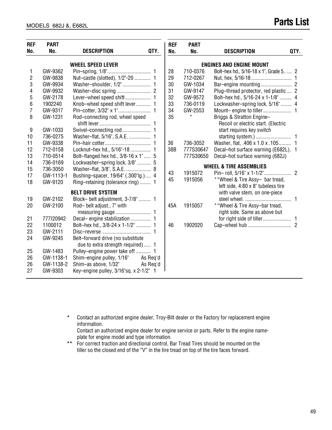 Troy-Bilt E682L, 682J manual Wheel Speed Lever, Belt Drive System, Engines and Engine Mount, Wheel & Tire Assemblies 