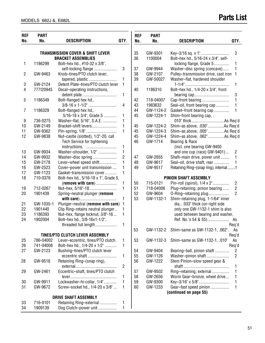 Troy-Bilt E682L, 682J manual Bracket Assemblies, Drive Shaft Assembly, Pinion Shaft Assembly 