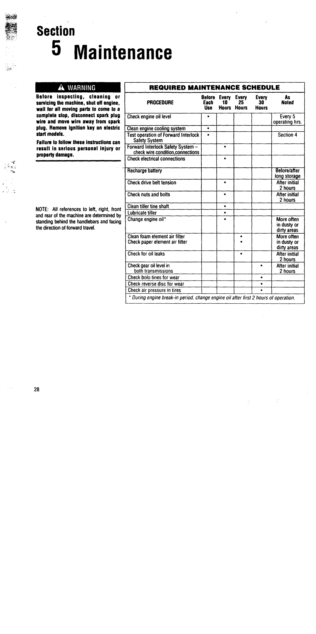 Troy-Bilt E686N, 682J, E682L manual 