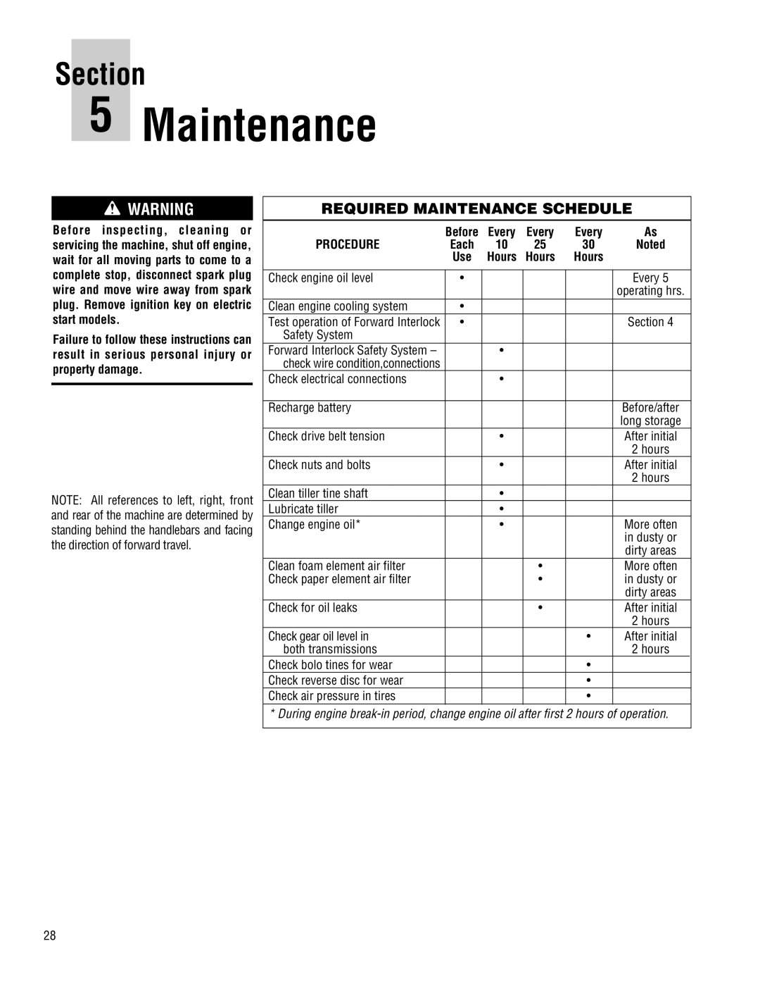 Troy-Bilt E682J-Horse manual Required Maintenance Schedule, Every, Procedure, Hours, Section 