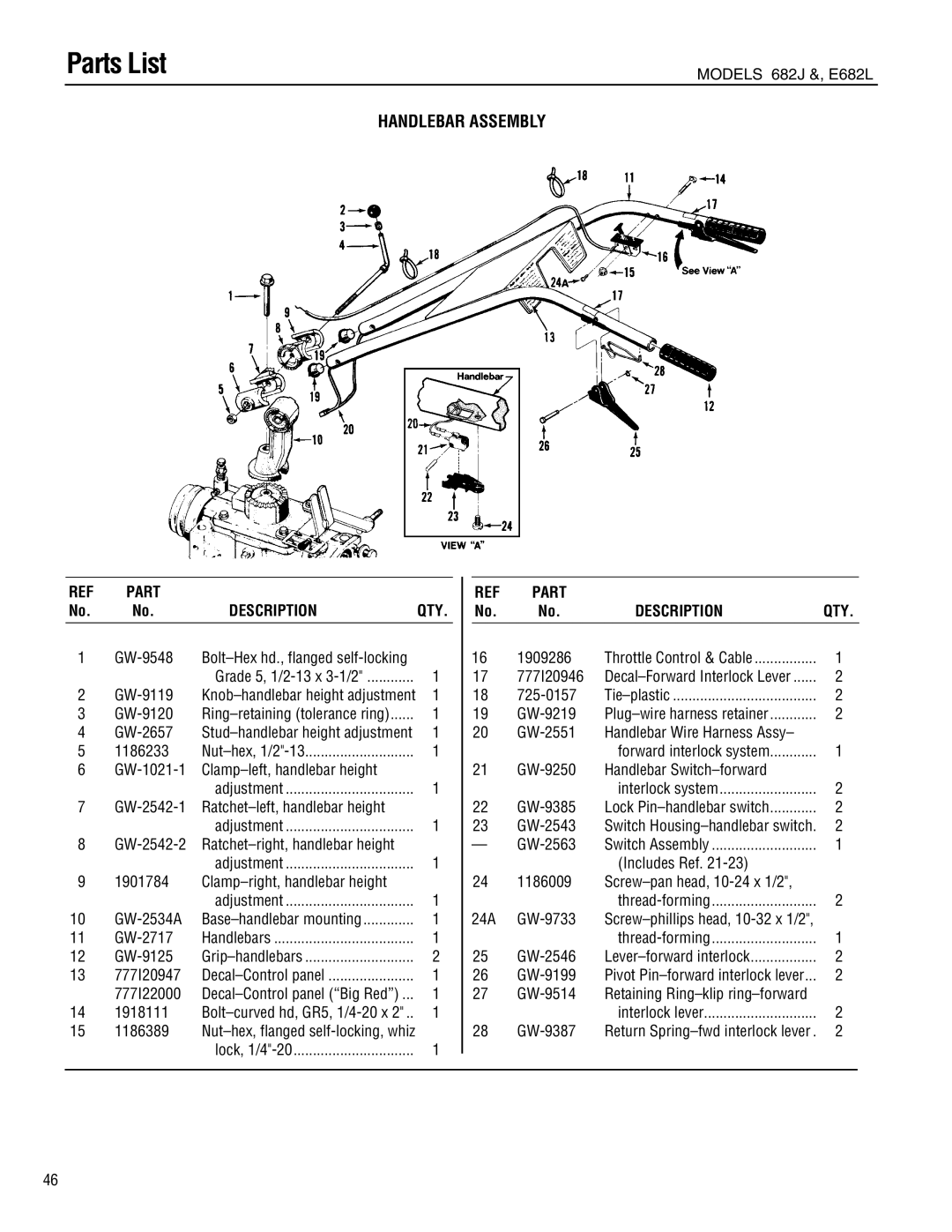 Troy-Bilt E682J-Horse manual Handlebar Assembly, Parts List, Description 