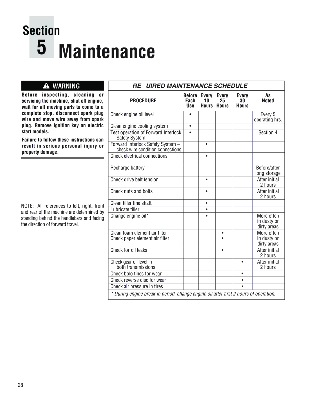 Troy-Bilt E682LHorseTM, 682JHorseTM, E686NHorseTM manual Every, Hours 