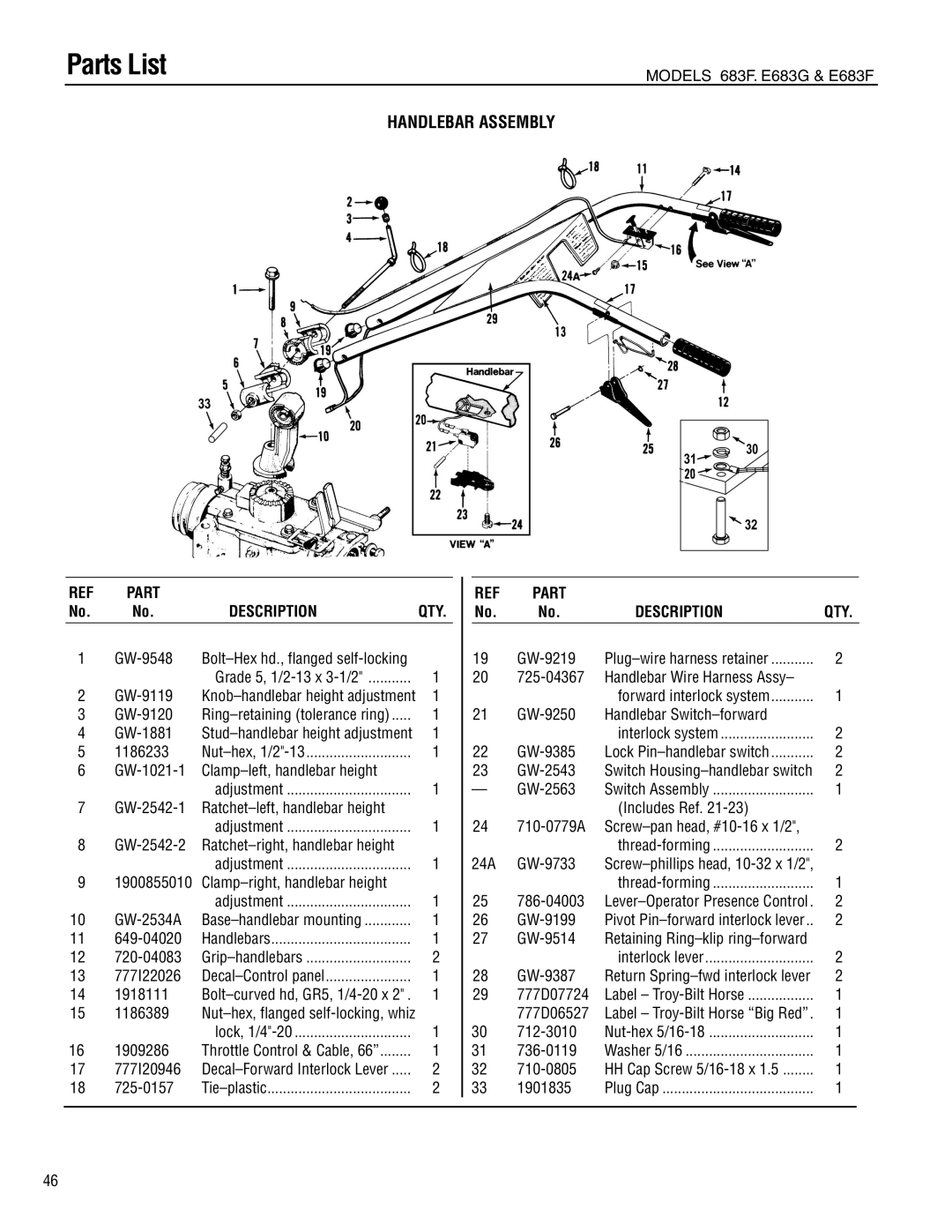 Troy-Bilt E683G-Big Red GW-9548 Bolt-Hex hd., flanged self-locking, GW-9119, GW-9120, GW-1881, 1186233, GW-2534A, 1909286 