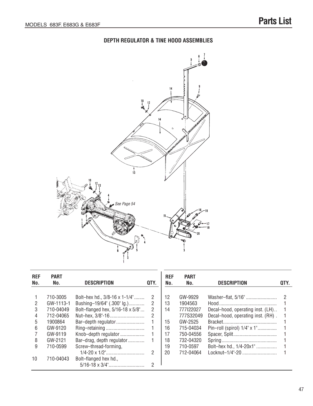 Troy-Bilt E683F-Horse 710-3005, 710-04049, 712-04065, 1900864, Screw-thread-forming, Bolt-flanged hex hd, GW-9929, 1904563 