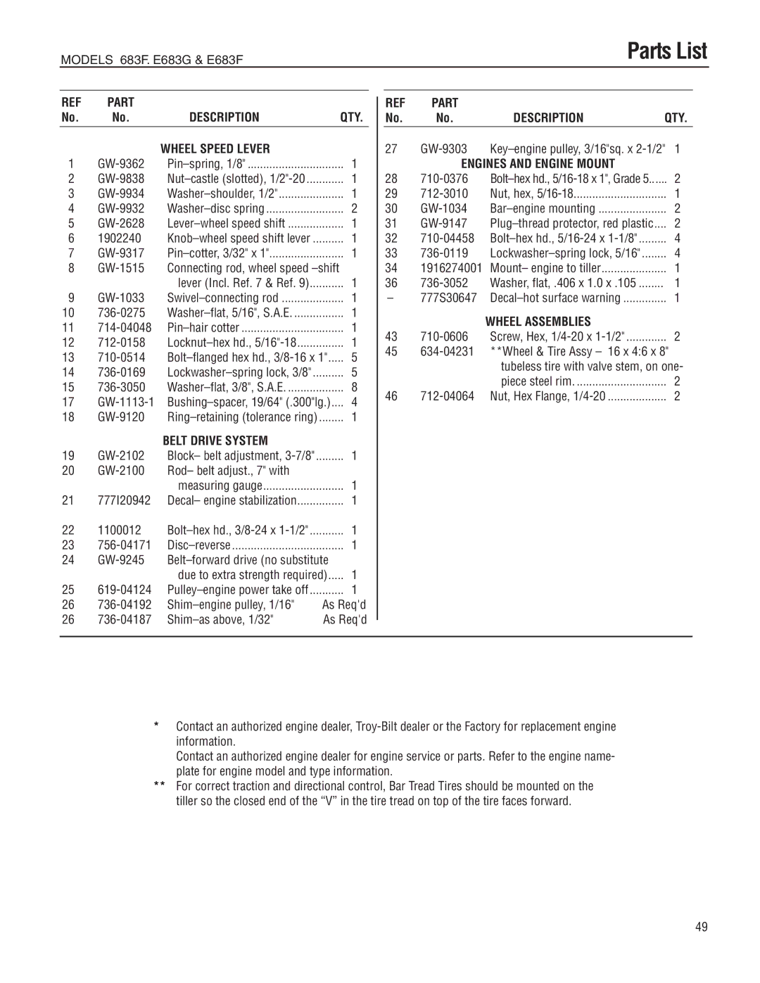 Troy-Bilt E683G-Big Red, 683-Horse manual Wheel Speed Lever, Belt Drive System, Engines and Engine Mount, Wheel Assemblies 