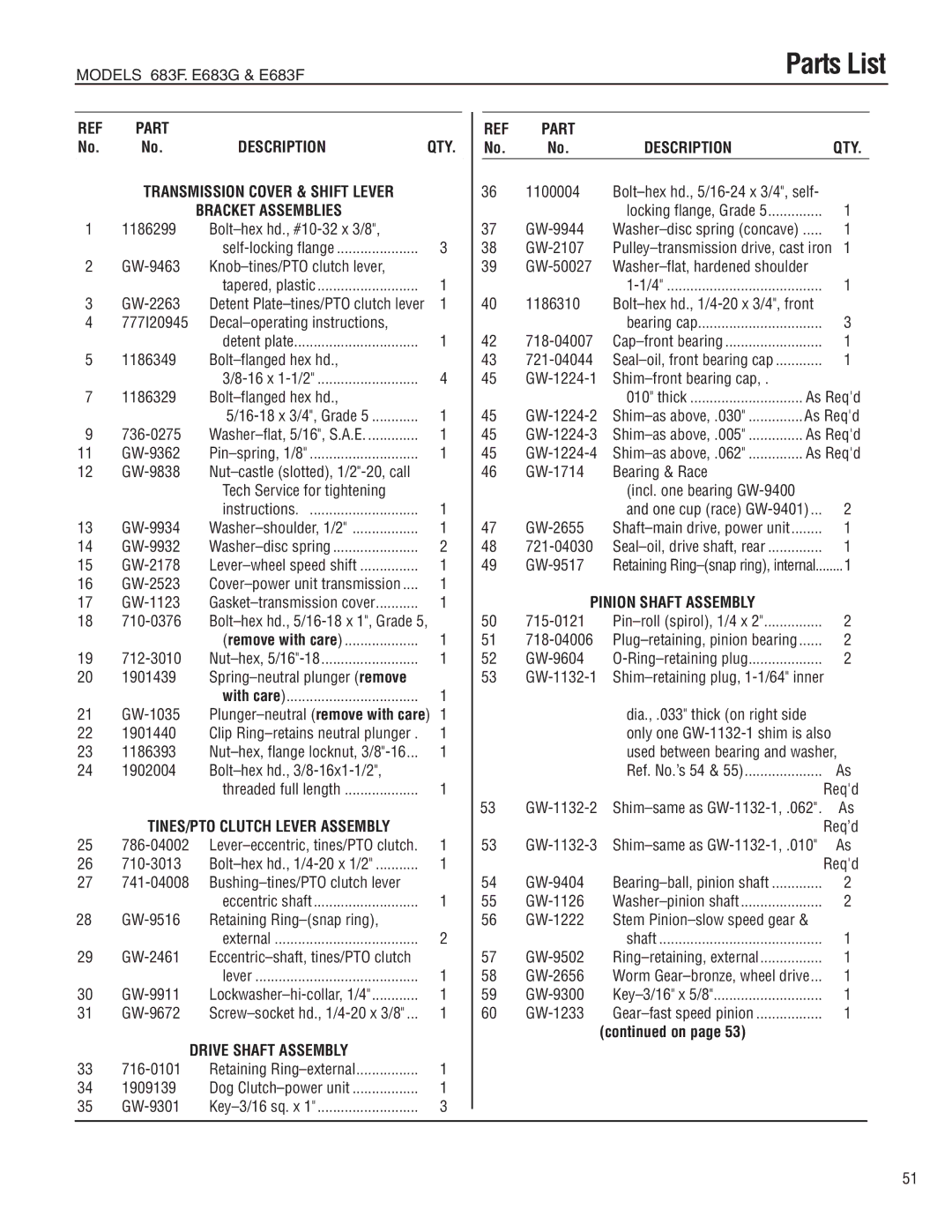 Troy-Bilt 683-Horse, E683G-Big Red, E683F-Horse manual Drive Shaft Assembly, Pinion Shaft Assembly 