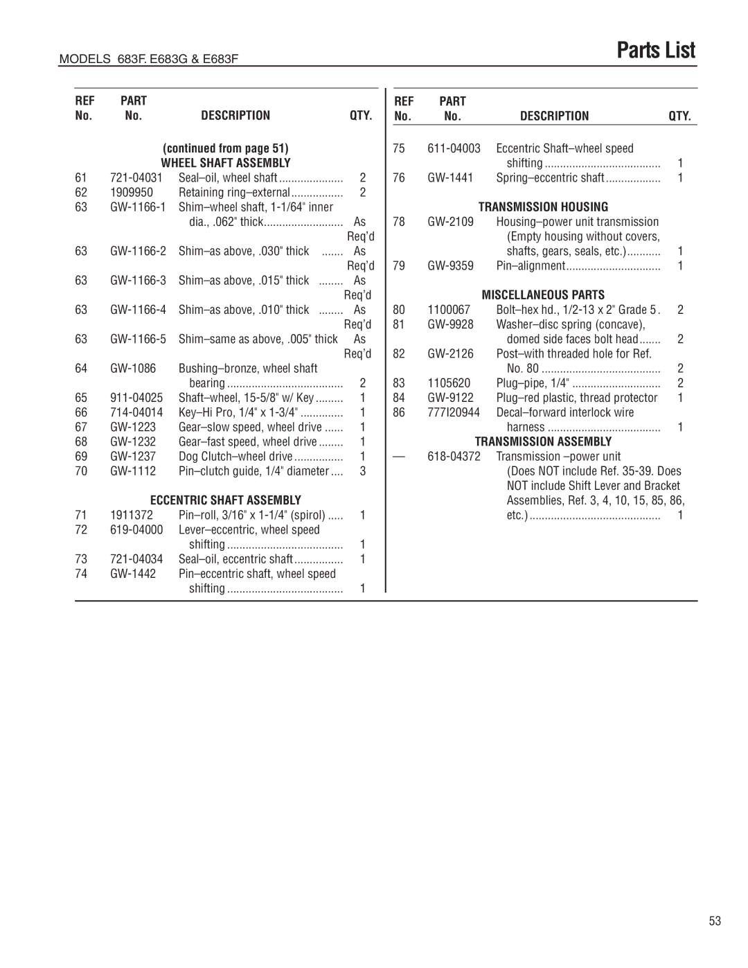 Troy-Bilt E683F-Horse, 683-Horse Part Description QTY, Transmission Housing, Miscellaneous Parts, Transmission Assembly 