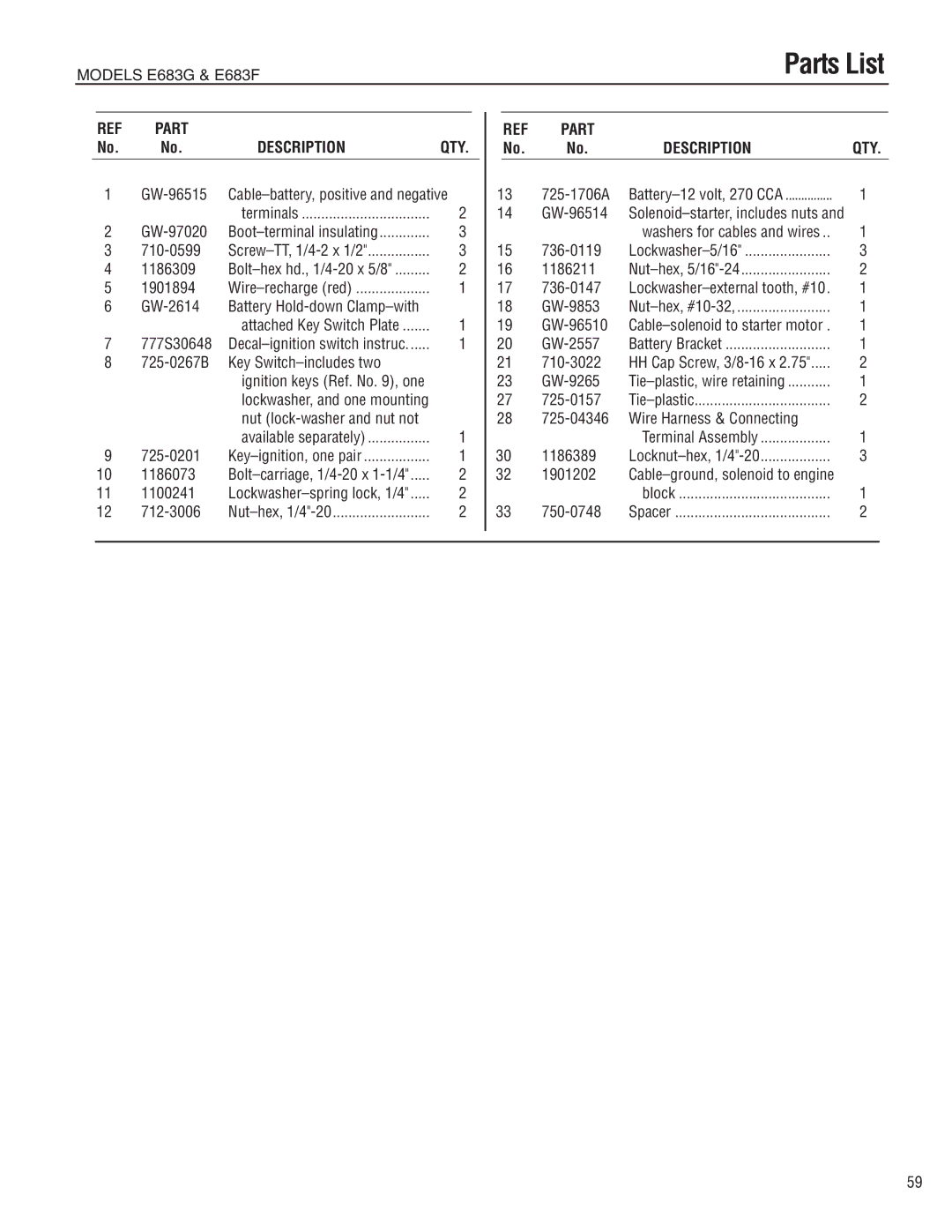 Troy-Bilt E683F-Horse manual GW-96515 Cable-battery, positive and negative, GW-97020, 710-0599, 1186309, 1901894, 725-0201 