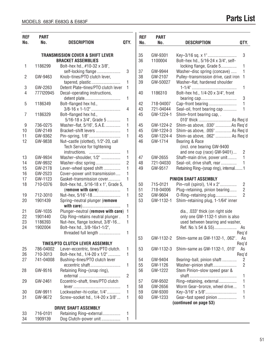 Troy-Bilt E683F, E683G manual Drive Shaft Assembly, Pinion Shaft Assembly 