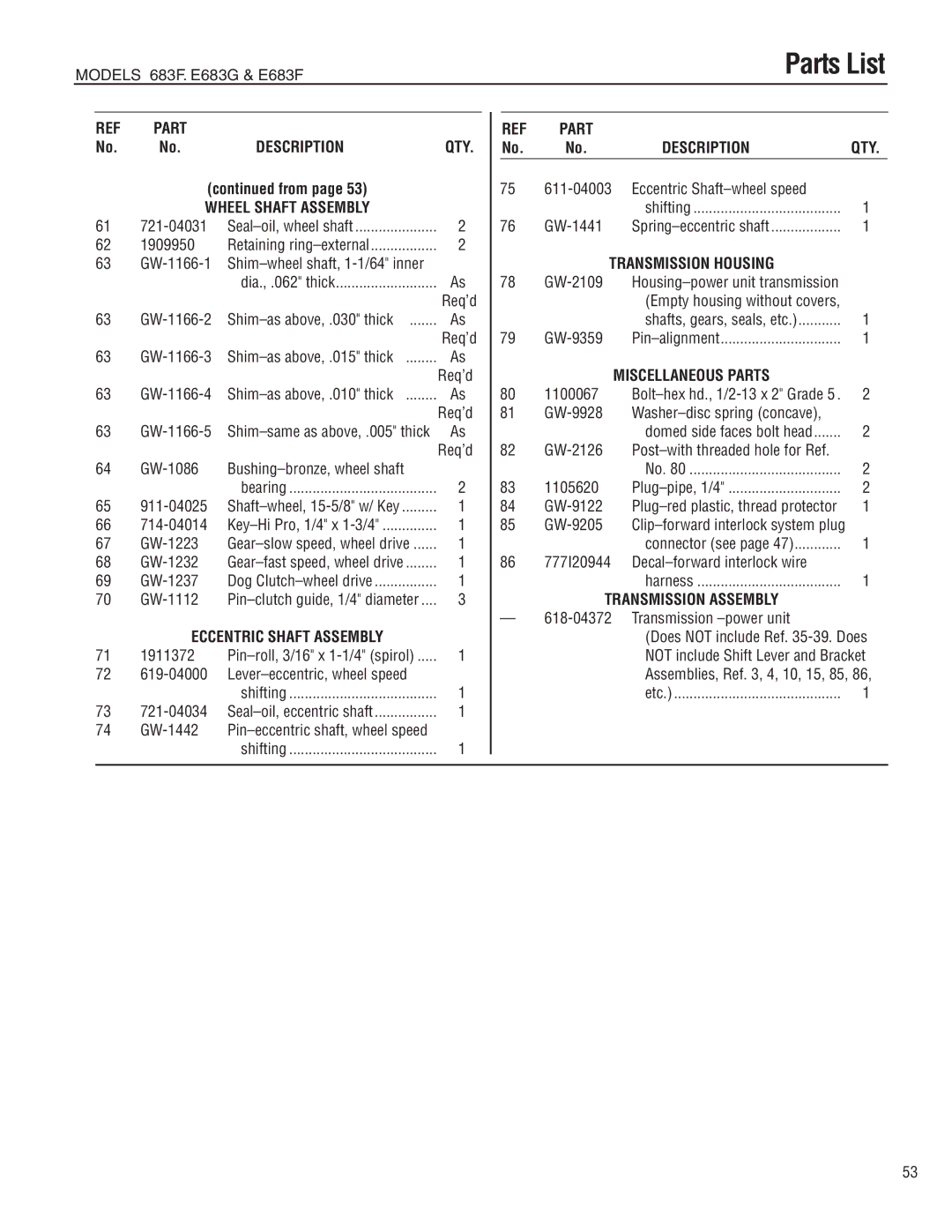 Troy-Bilt E683G, E683F manual Part Description QTY, Transmission Housing, Miscellaneous Parts, Transmission Assembly 