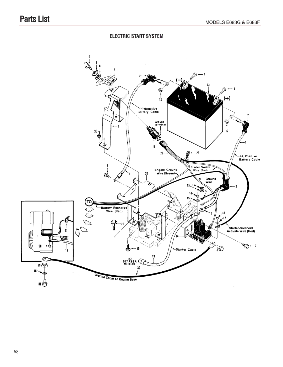 Troy-Bilt manual Models E683G & E683F 