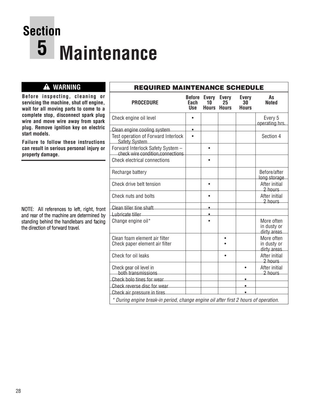 Troy-Bilt E683F, E683G manual Required Maintenance Schedule, Every, Procedure, Hours, Section 