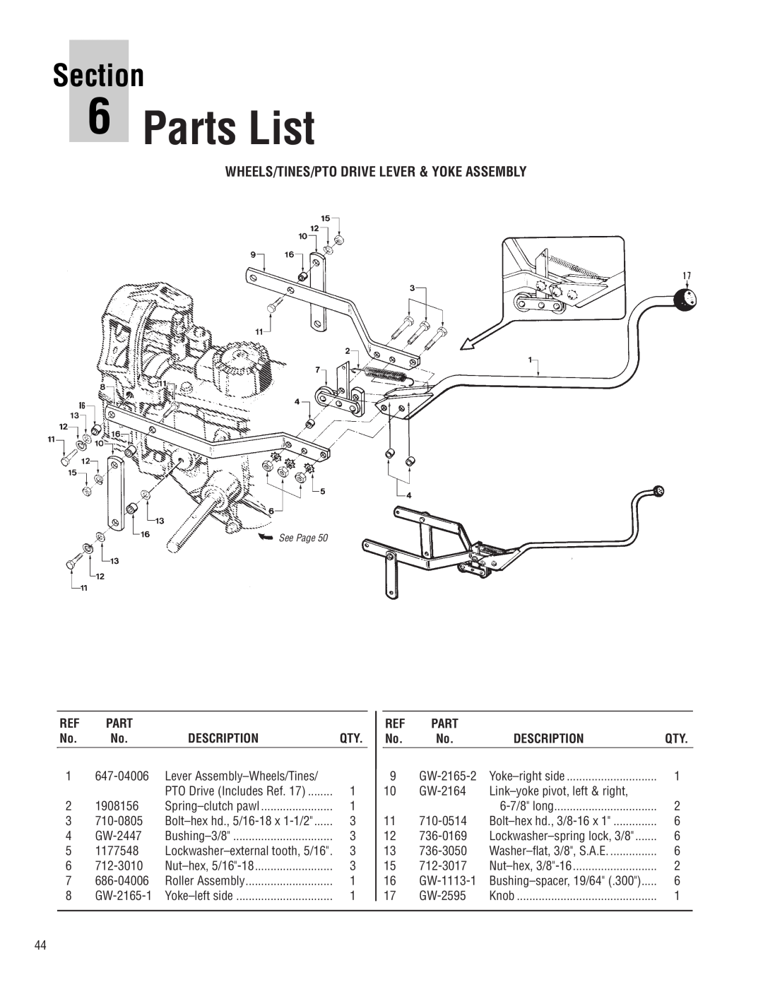 Troy-Bilt E683G, E683F manual Parts List, Wheels/Tines/Pto Drive Lever & Yoke Assembly, Description, Section 
