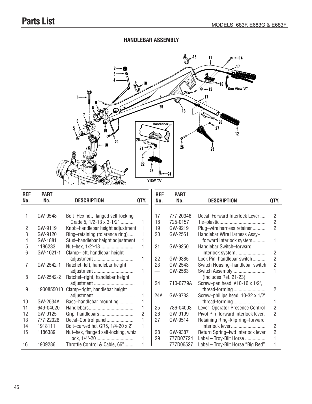 Troy-Bilt E683F, E683G manual Handlebar Assembly, Parts List, Description 