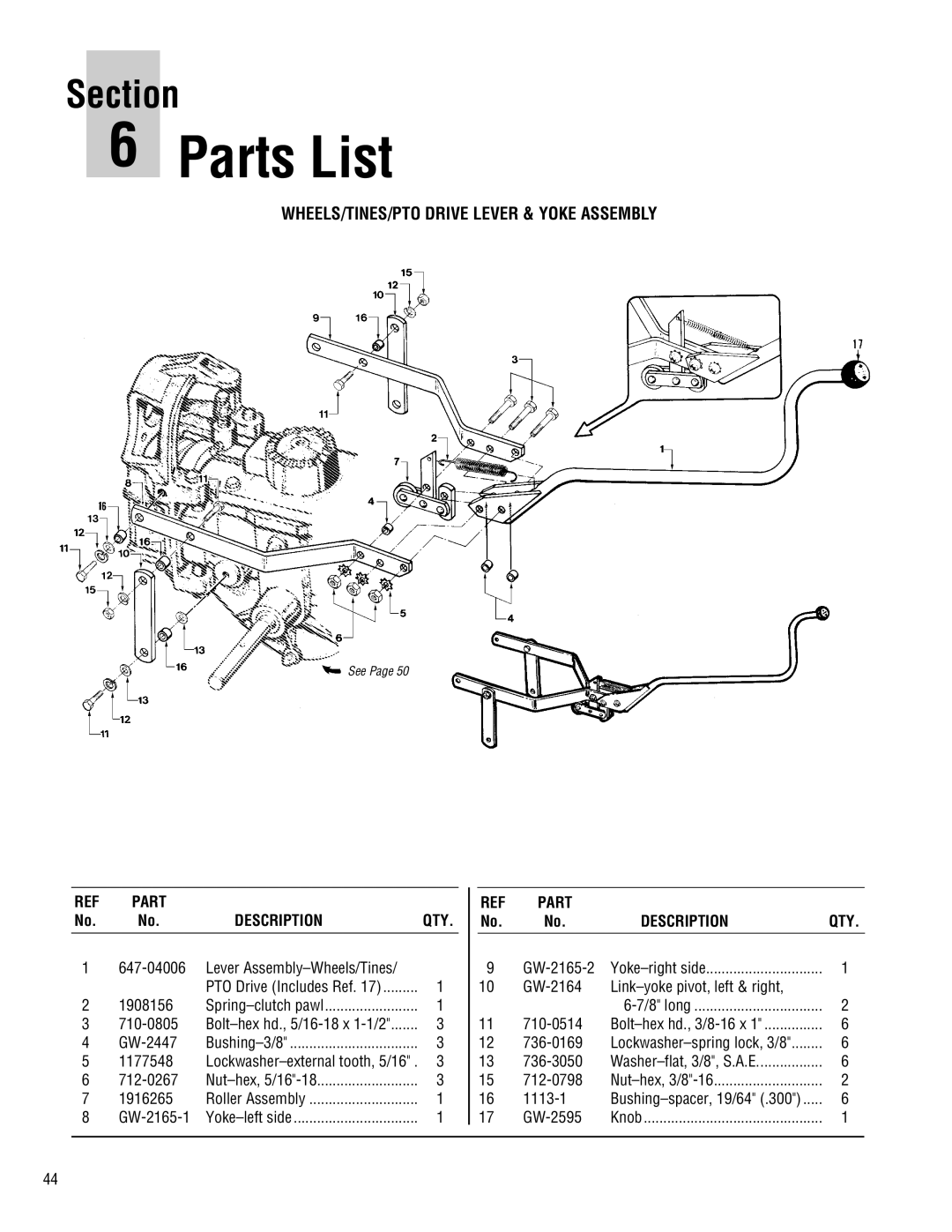 Troy-Bilt E682L-Horse, 68J-Horse, E686N-Horse manual Part Description 