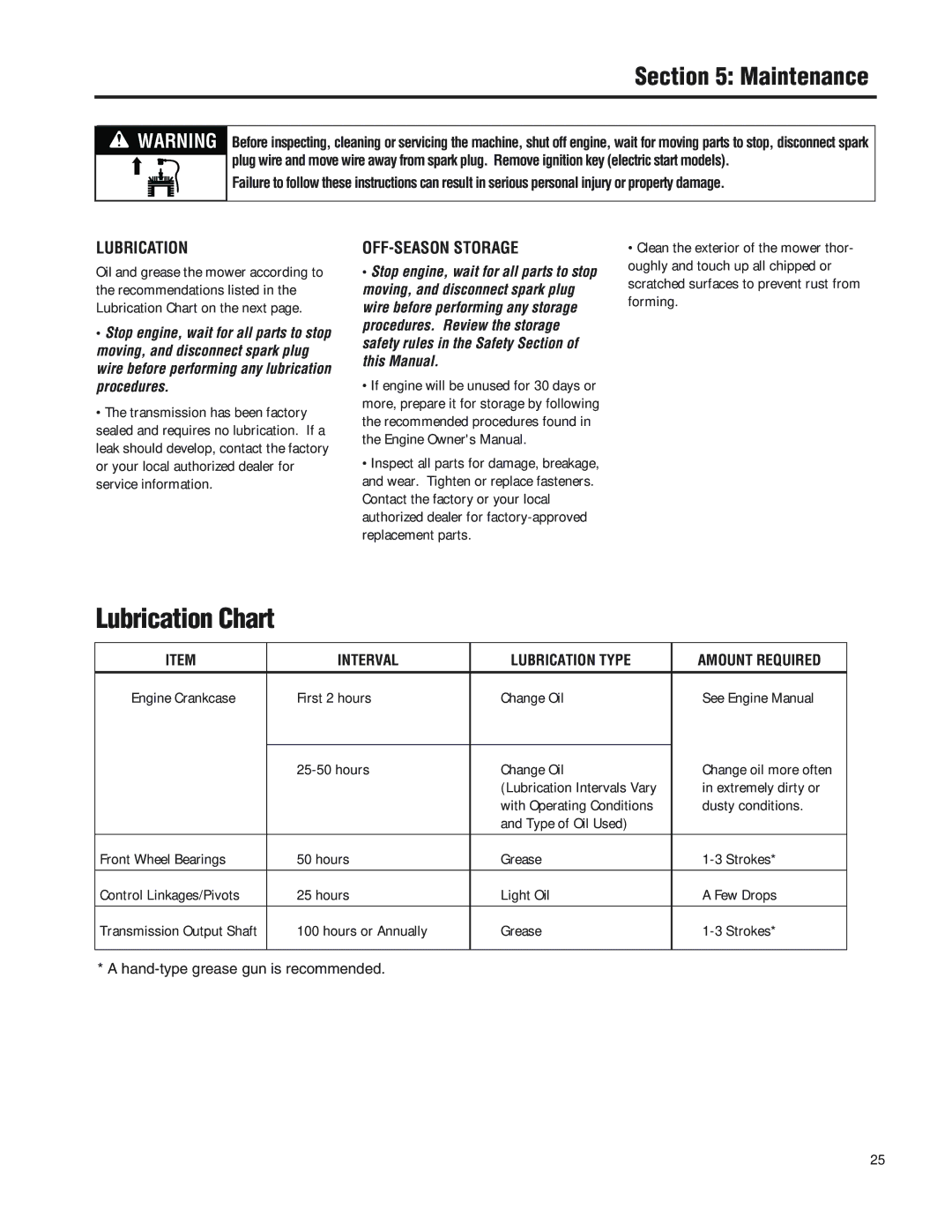 Troy-Bilt F753B manual Lubrication, OFF-SEASON Storage, Extremely dirty or, Dusty conditions 