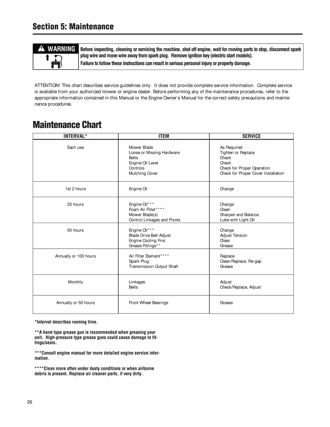 Troy-Bilt F753B manual Maintenance Chart 