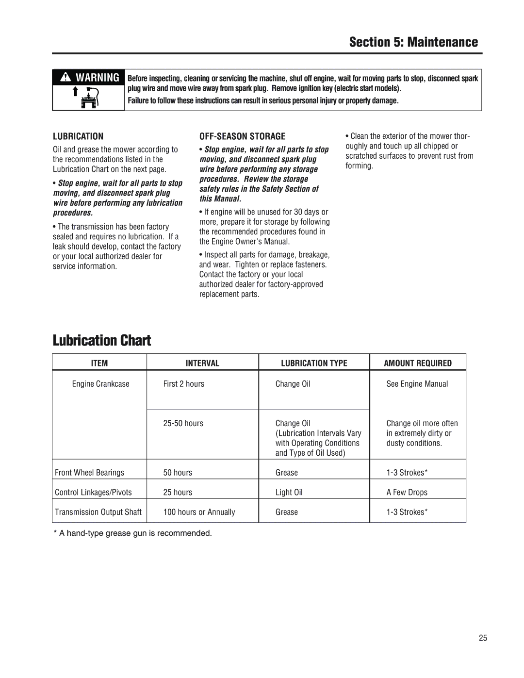 Troy-Bilt 753B, F753B manual Lubrication, OFF-SEASON Storage, Extremely dirty or, Dusty conditions 