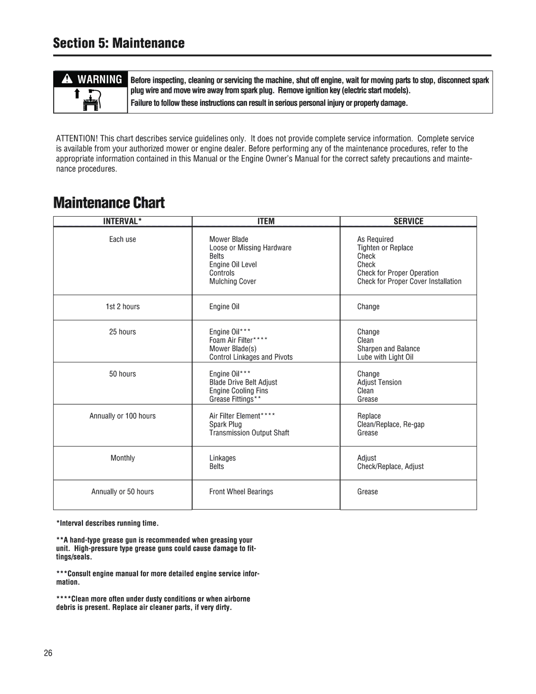 Troy-Bilt 753B, F753B manual Maintenance Chart 