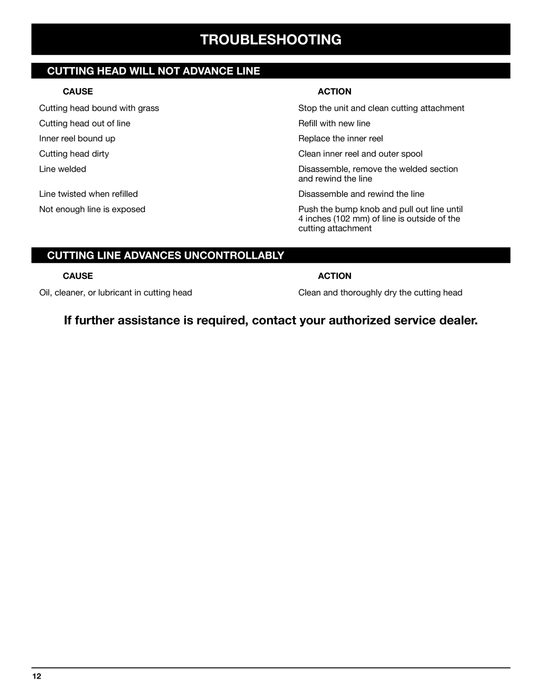 Troy-Bilt 769-00425A manual Troubleshooting, Cutting Head will not Advance Line, Cutting Line Advances Uncontrollably 