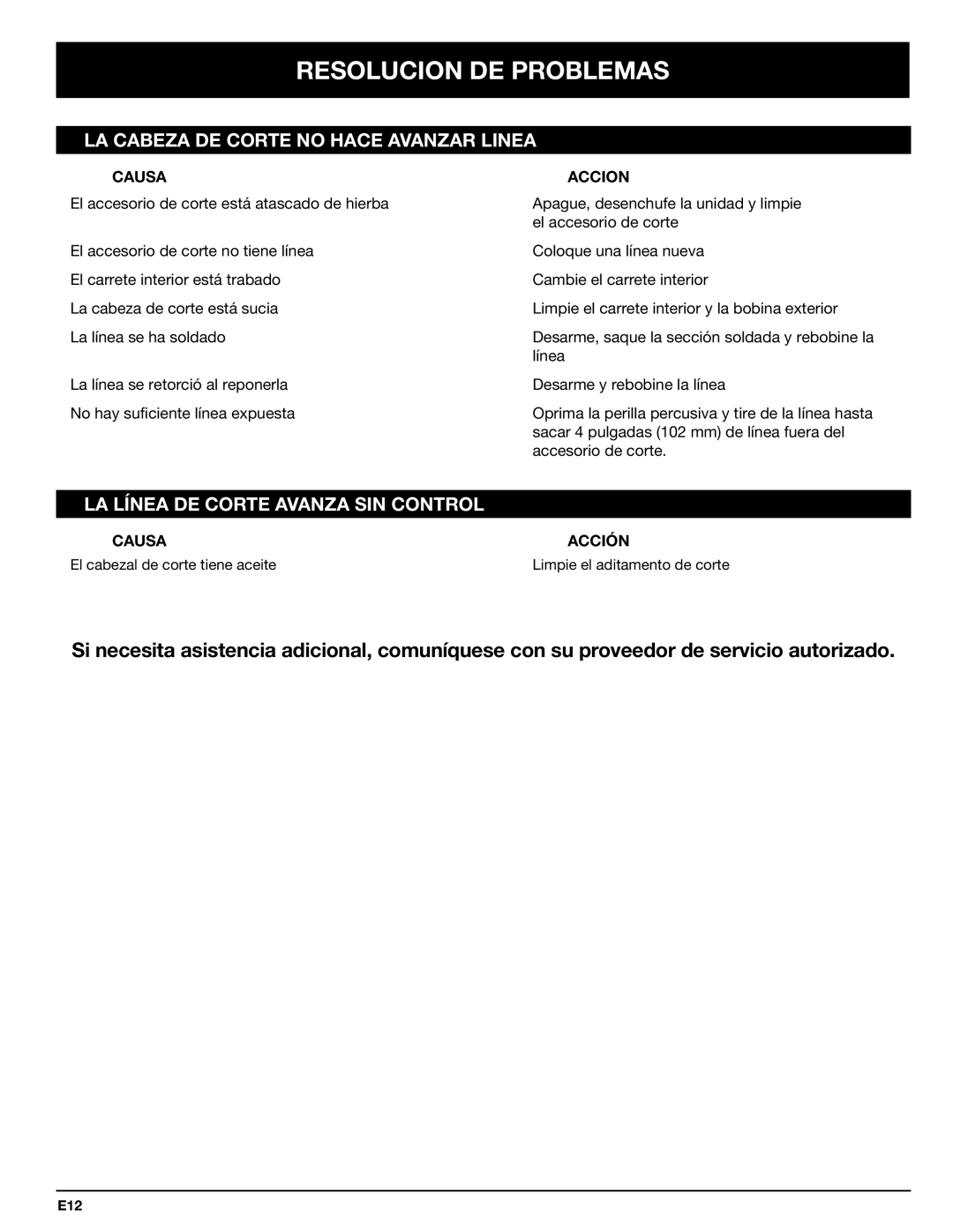 Troy-Bilt 769-00425A manual Resolucion DE Problemas, LA Cabeza DE Corte no Hace Avanzar Linea 