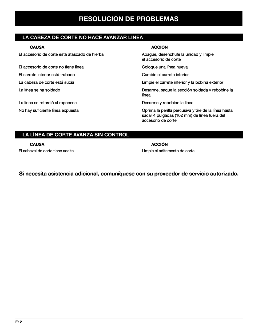 Troy-Bilt 769-00425A manual Resolucion De Problemas, La Cabeza De Corte No Hace Avanzar Linea, Causa, Accion, Acción 