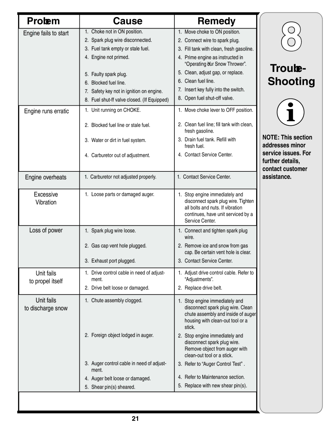 Troy-Bilt 769-02528 warranty Trouble Shooting, Problem Cause Remedy 