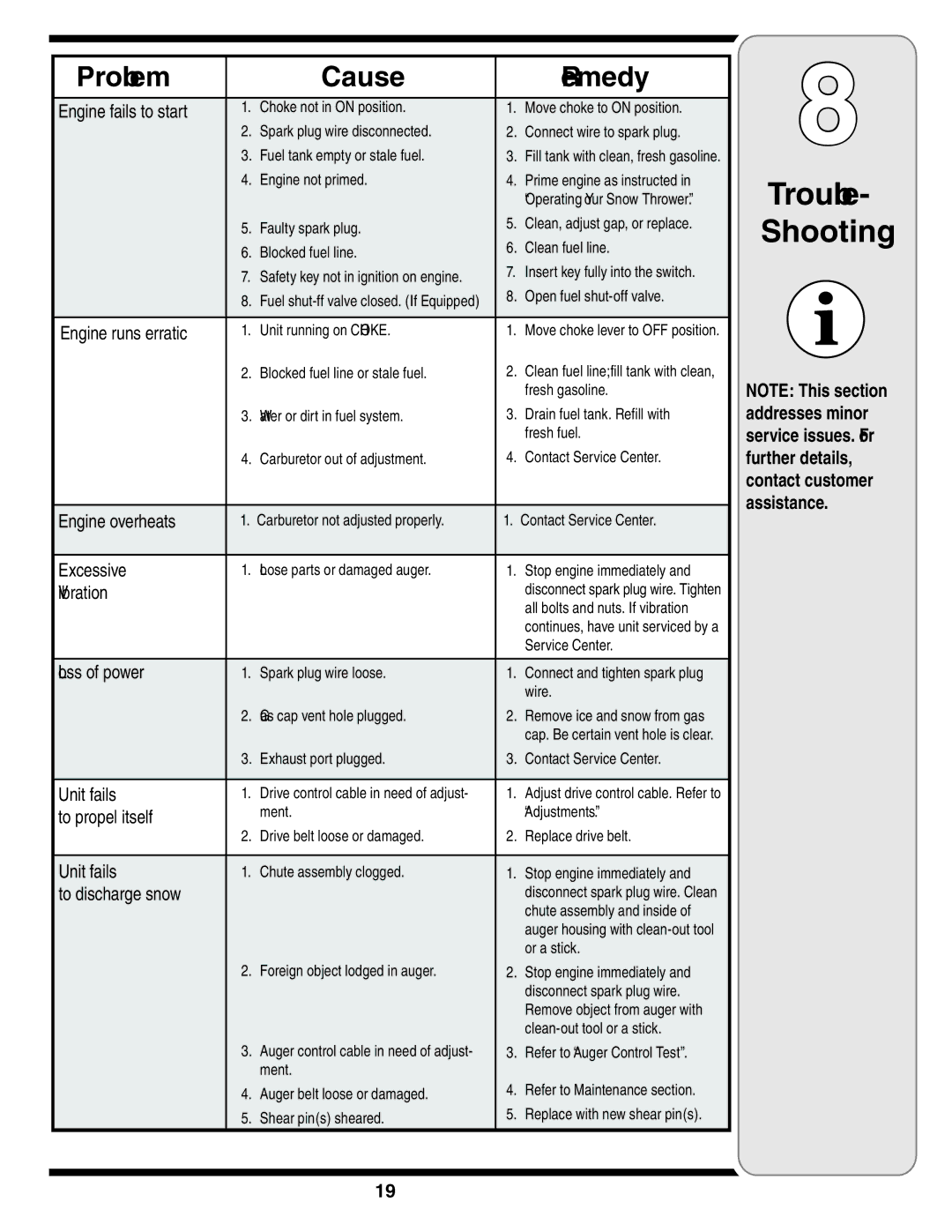 Troy-Bilt 769-03244 warranty Trouble Shooting, Problem Cause Remedy 