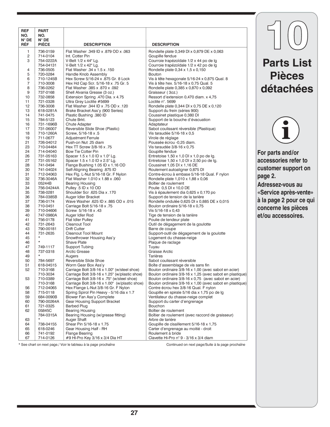 Troy-Bilt 769-03253 warranty See chart on next page./ Voir le tableau à la page prochaîne 