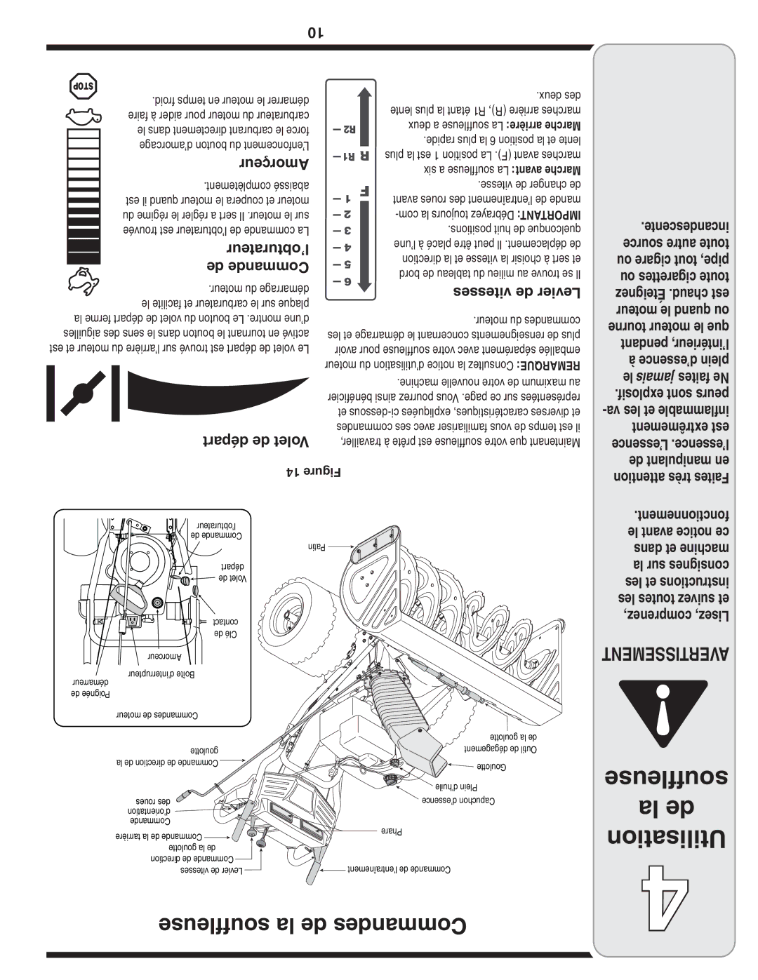 Troy-Bilt 769-03253 Souffleuse la de Commandes, Amorçeur, ’obturateur de Commande, Départ de Volet, Vitesses de Levier 