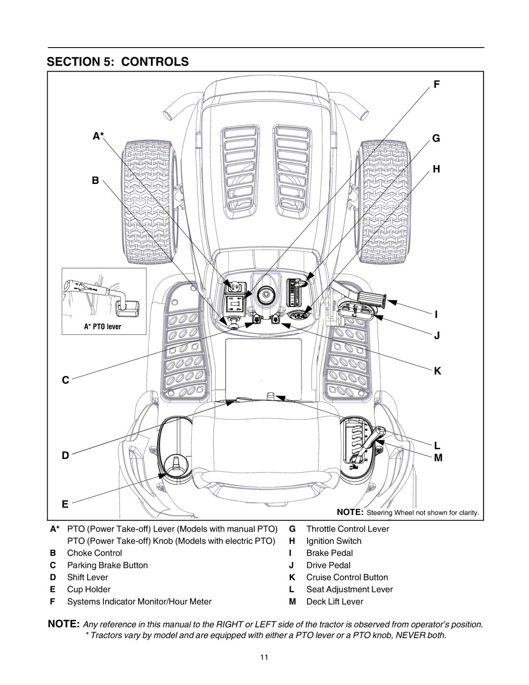 Troy-Bilt 772C0748 manual Controls 