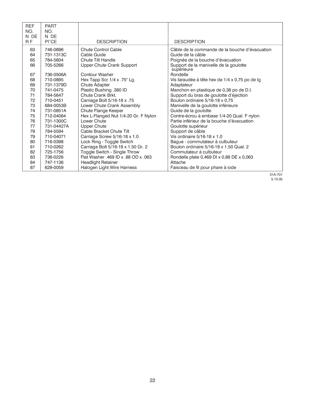 Troy-Bilt 772C0767 manual 31A-701 