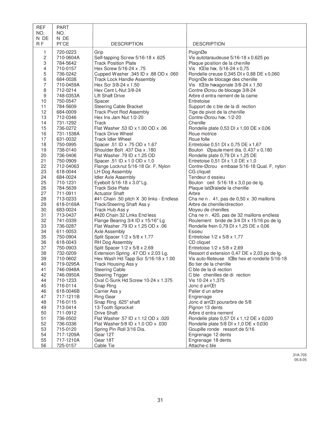 Troy-Bilt 772C0767 manual 31A-705 05.9.05 