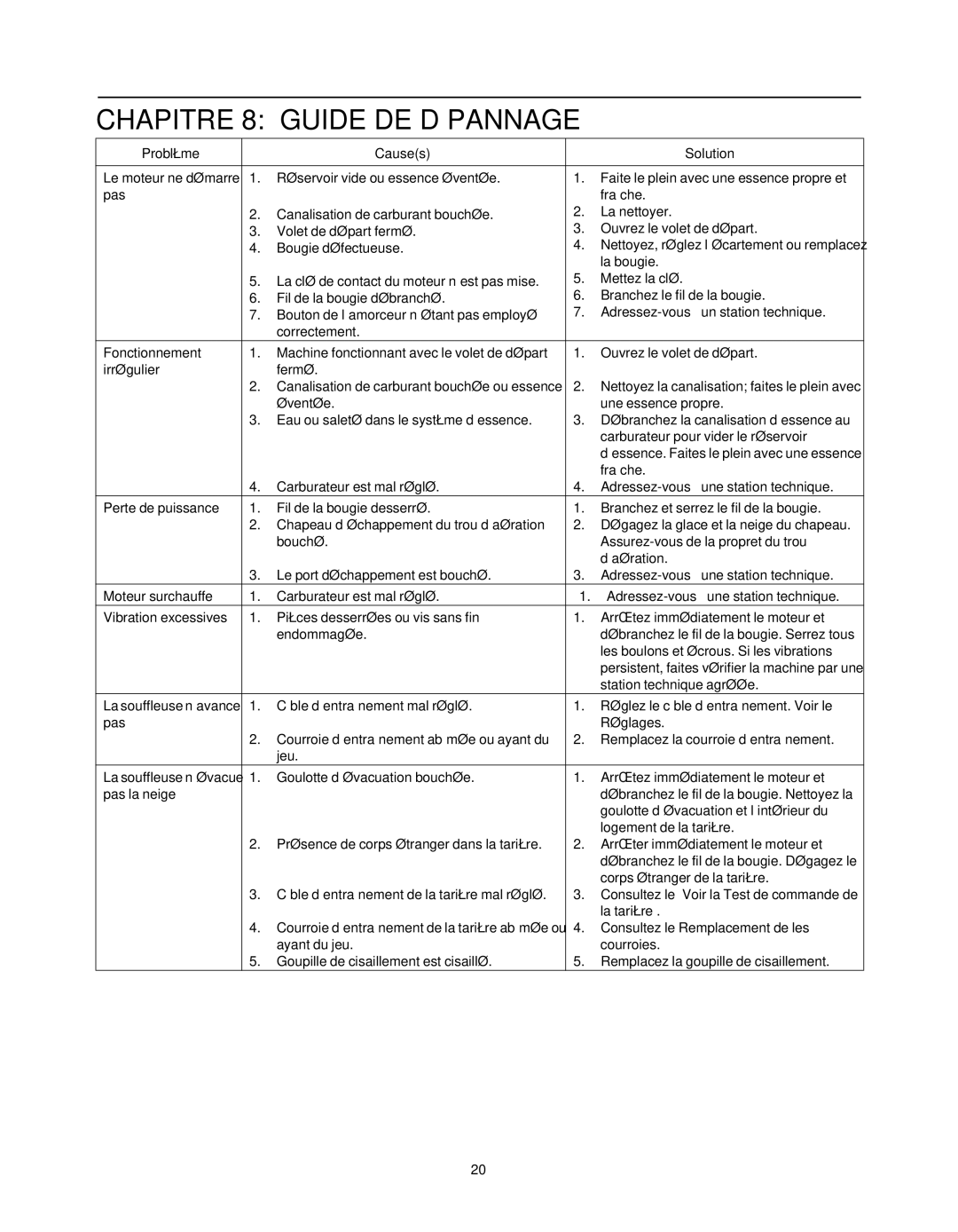 Troy-Bilt 772C0767 manual Dépannage DE Guide 8 Chapitre 