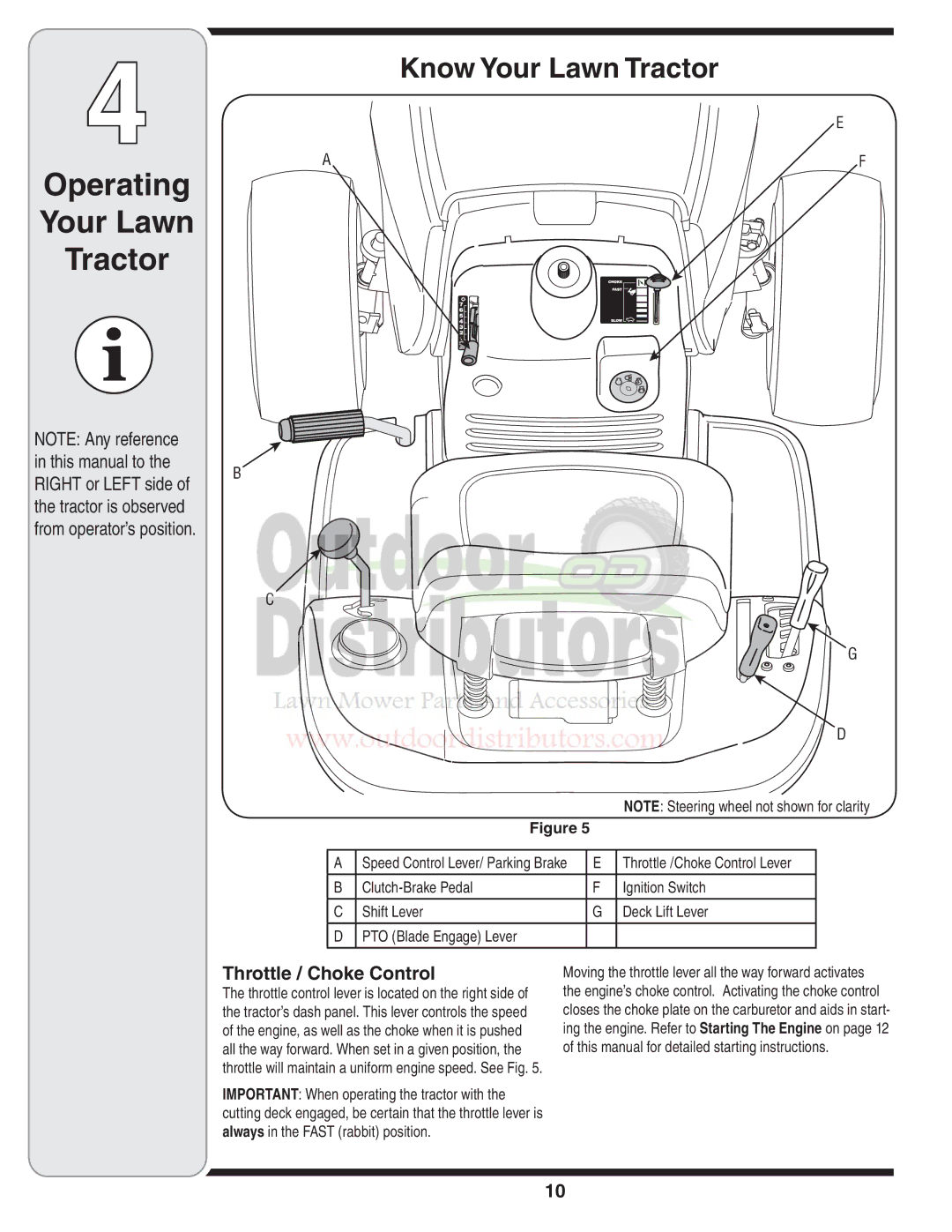 Troy-Bilt 77T warranty Operating Your Lawn Tractor, Throttle / Choke Control 