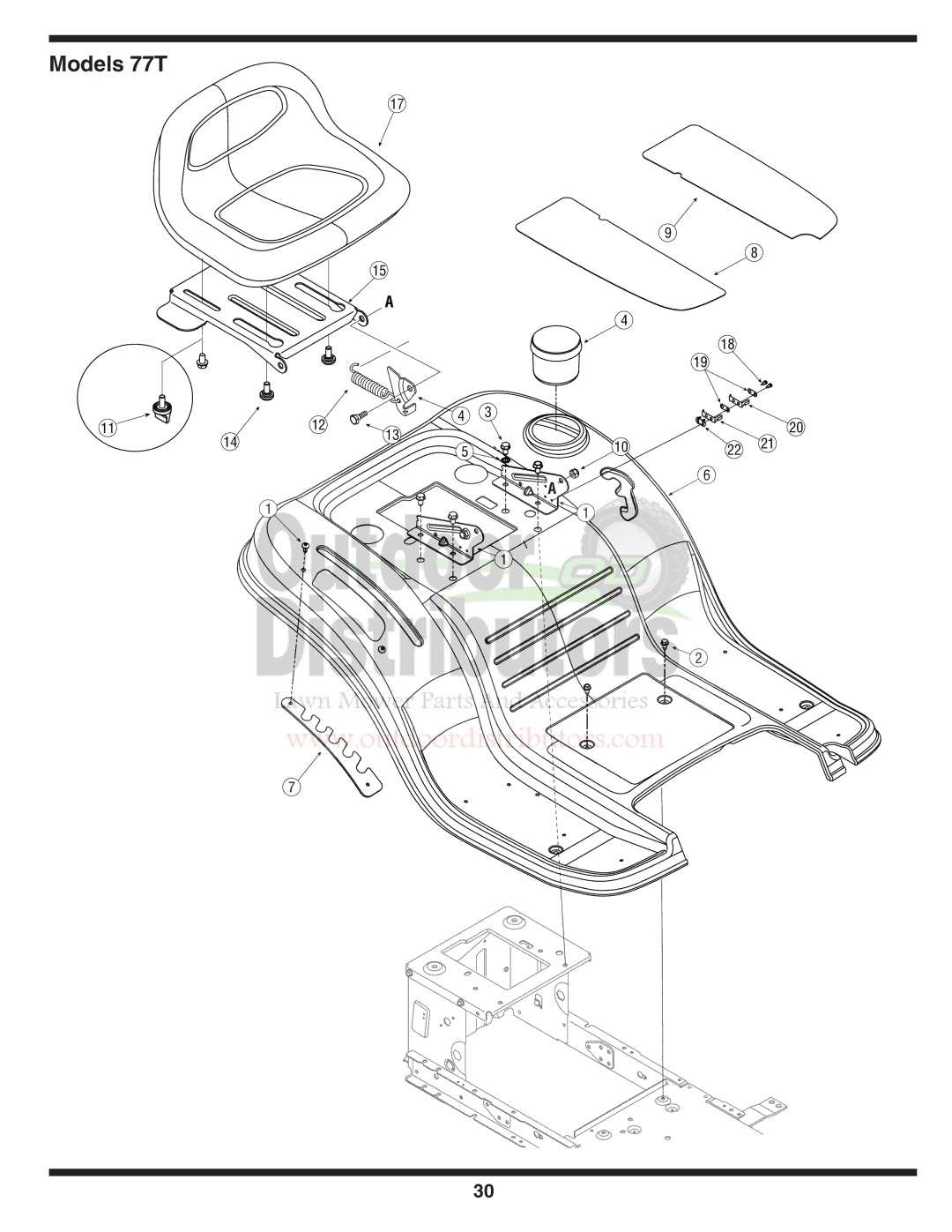 Troy-Bilt warranty Models 77T 