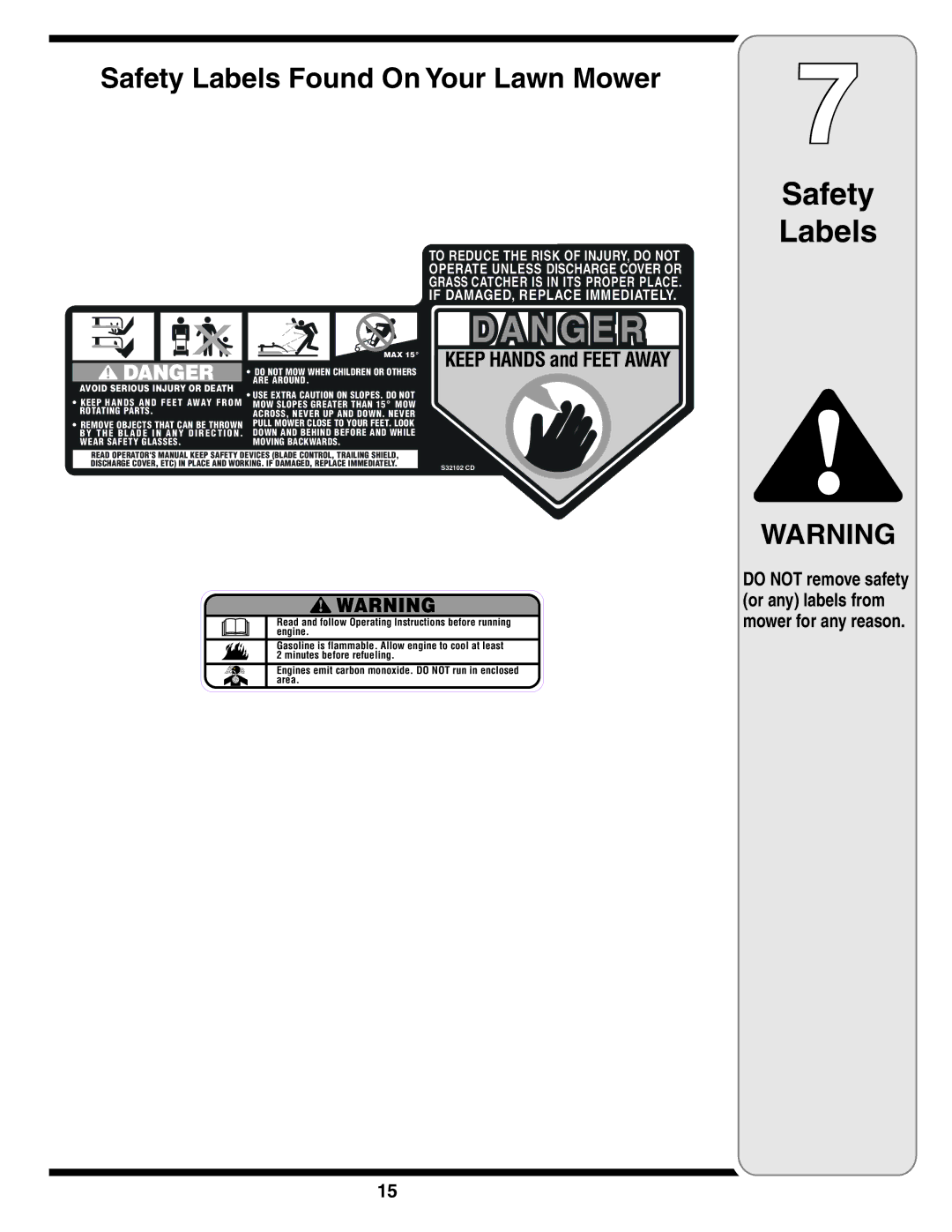 Troy-Bilt 830 warranty Safety Labels Found On Your Lawn Mower, Keep Hands and Feet Away 