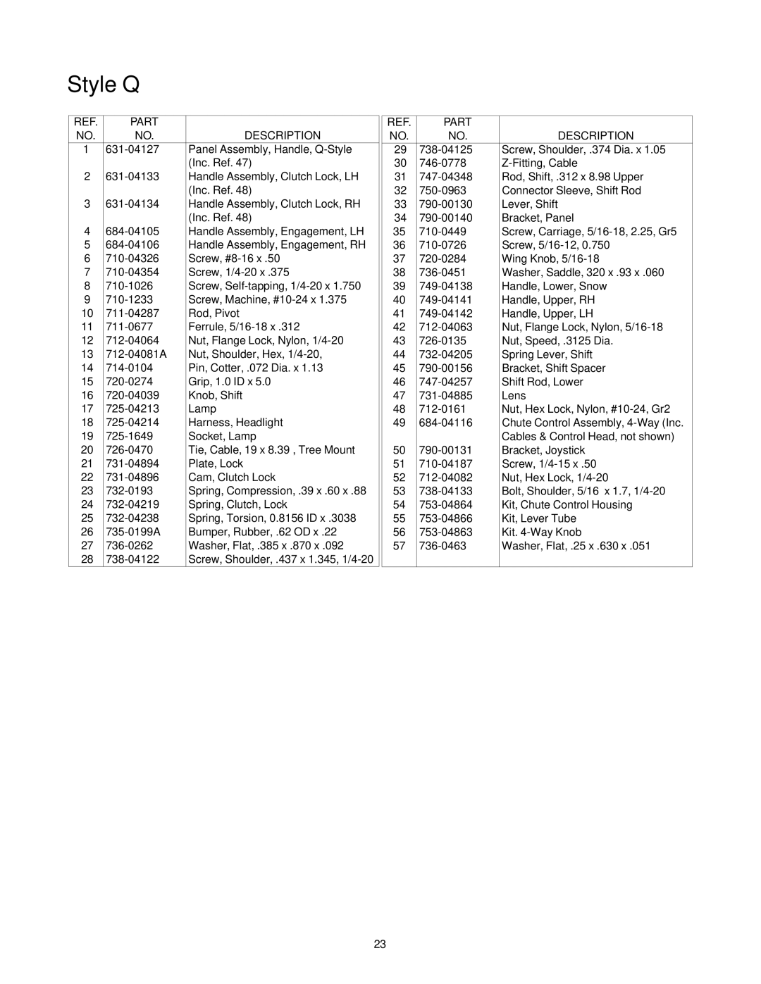 Troy-Bilt 7524, 9528 manual Style Q 