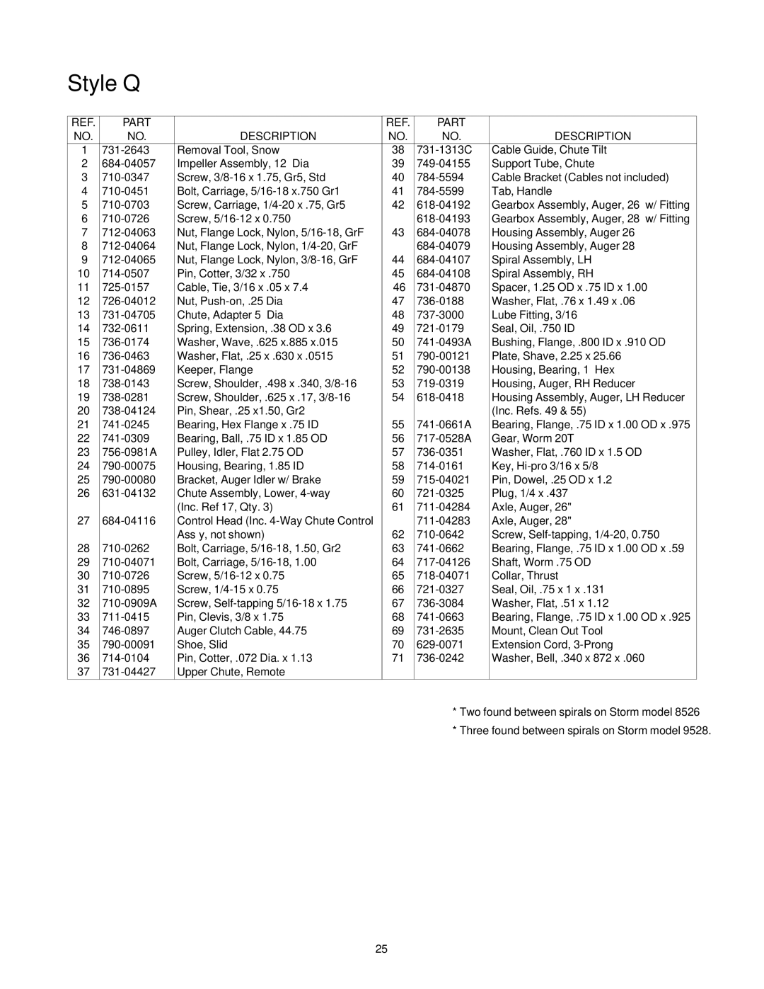 Troy-Bilt 7524, 9528 manual Style Q 