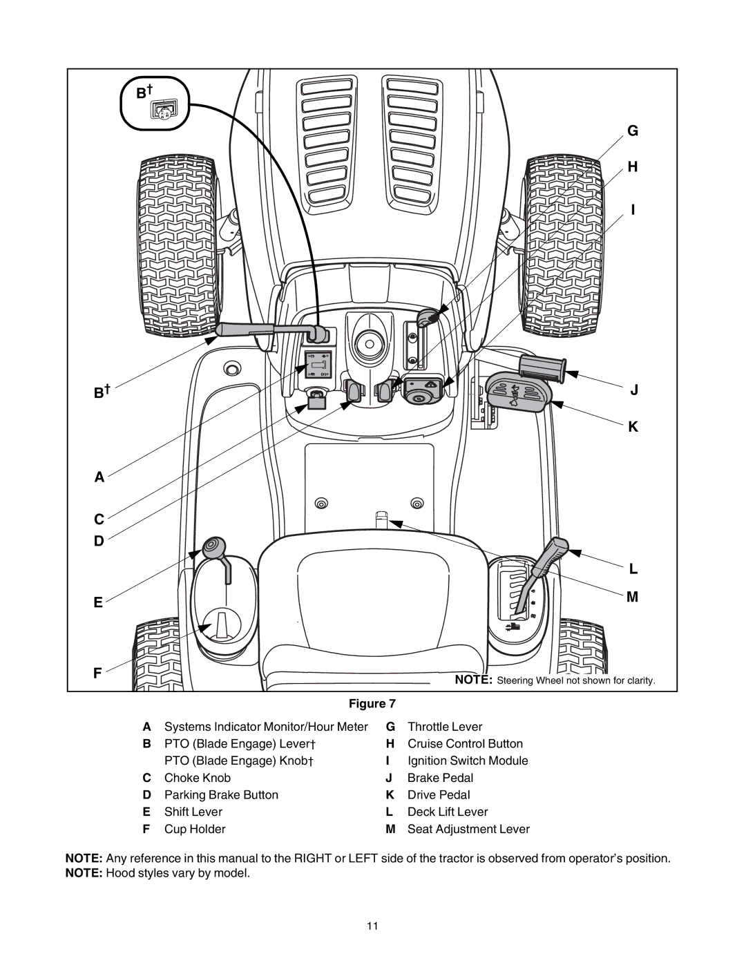 Troy-Bilt Automatic Lawn Tractor manual 